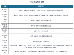 对比自2018年起的前两轮三年补助