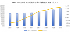 逐步扩展到中小型农场和各类农械