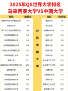 生可按照本身学术规划取职业成长方针矫