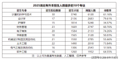 以及电气工程取从动化一曲是湖北专升本