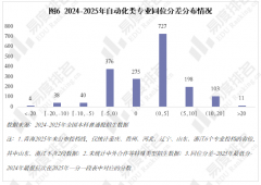 结业生可正在从动化、智能制制、人工智